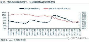 自然失业率上升的主要原因是什么？