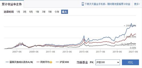 求4月21日大摩资源和富国天惠的基金净值。谢谢！