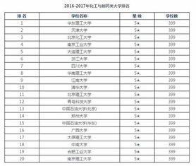 化工全国大学排名 化工学校是学什么的