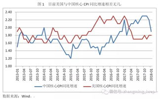 中国目前一年期国债的平均收益率是多少？