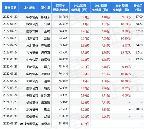 江海证券合一版