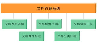 校园局域网的组建与维护毕业论文,局域网的组建与应用毕业论文,虚拟局域网的组建与应用毕业论文