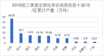 全国农药原药产量连续三年下滑或成定局