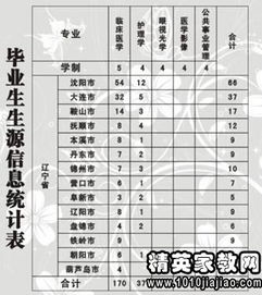 何氏医学院是几本大学？谁知道沈阳医学院何氏视觉科学学院的学生可以考研么