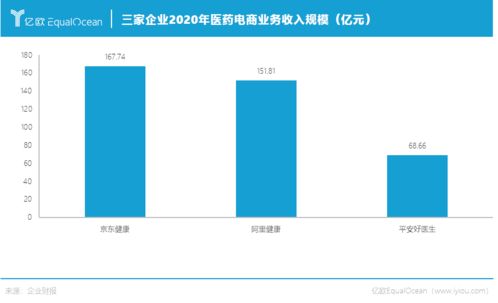 中国互联网三巨头的股票代码