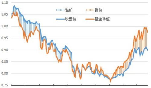 为什么中车港股溢价这么高没人卖