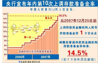 存款准备利率对股市的影响