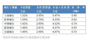 我购买了银行股，银行是怎样发股息的