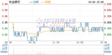 农业银行股票最新行情