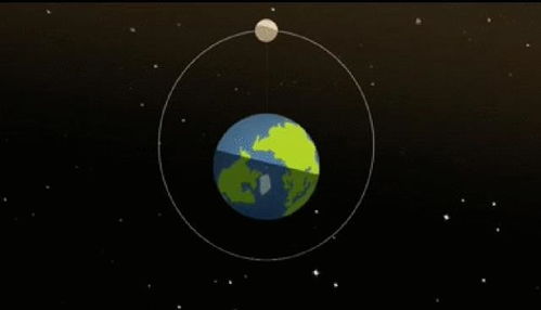 月球绕地公转方向是怎样的 与地球自转方向是不是相同 为什么