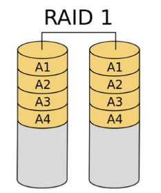 云服务器raid阿里云服务器如何实现阿里云服务器如何实现raid1