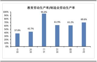 工人劳动生产率指数为105%，工人占全部人员比重指数102%，求全员劳动生产率指数？？？？？？？？？？？？？