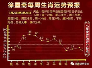 12生肖每周运势简析 3月20日 3月26日