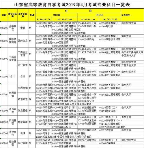 山东自考信息网,山东自考毕业申报的网址是什么？(图2)