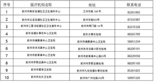 深圳景阳科技股份有限公司员工福利体检都检查什么，查乙肝两对半吗？