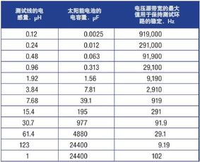 设计性试验--电容量、电感量的测量。好的追加50分