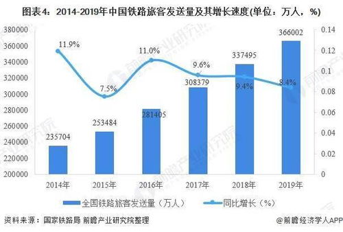 2020年中国铁路运输行业市场分析 运营里程增长稳中向好 旅客 货物运输量均有提升