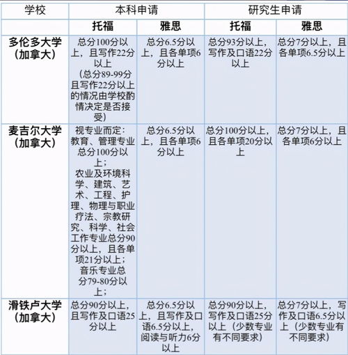 成都什么职高不用分数线