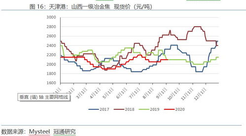 废铁行情及走势