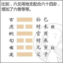 罗氏风水 八字命理概述 5 