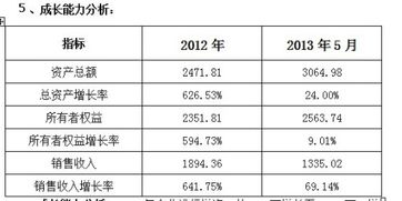 财务数据请教