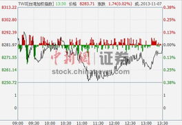 台湾雅虎股市怎么把买的放在一起?