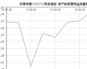 怎么用现金流量法和市盈率法估算内在价值