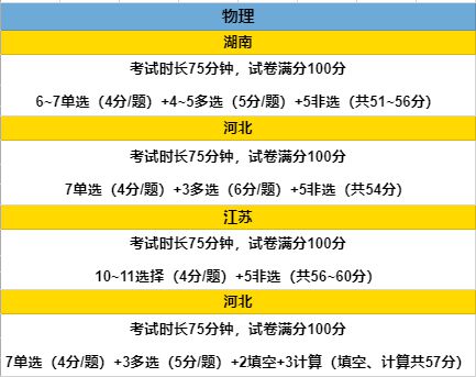 2023和2024高考哪个难？2023年高考难吗