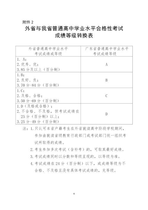 高中学业水平考试成绩查询,高中学业水平考试成绩怎么查询？(图2)