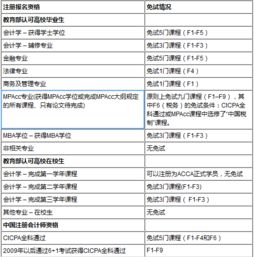 四川大学的会计acca值得报考吗(四川大学acca保研率)