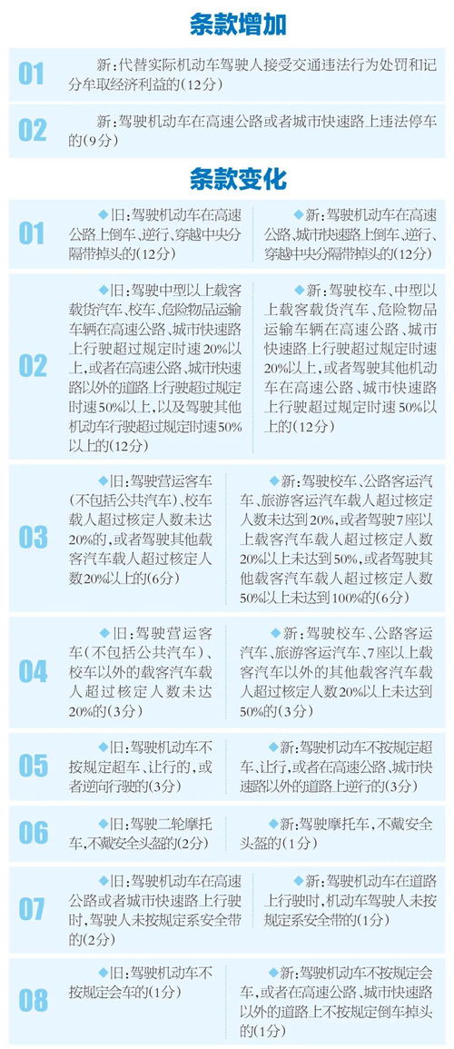 一图了解道路交通违法记分新规交通违法记分新规，新旧对比有哪些变化 