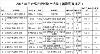 最高亩产1300多公斤 这些玉米品种高产又稳产,供你参考