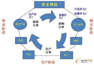 我急需资金周转。需要十万元！请问如何才能以又快又没风险