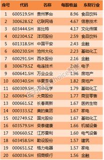 A股2017年半年报最全榜单 哪家最赚钱哪家最亏损