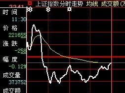 沪深两市有多少ST股票