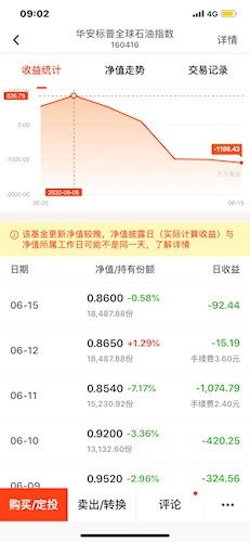 想问一下为什么12号显示涨1.29,收益却是负