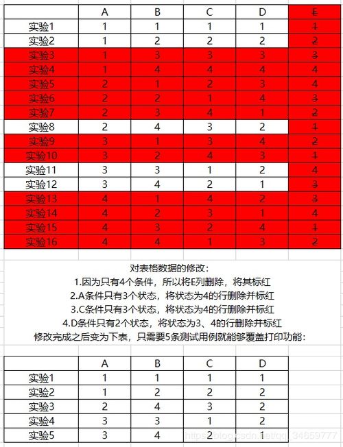 软件测试学习 四 测试用例设计和编写 上