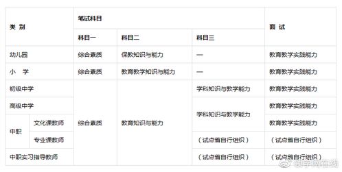 教资报名考试2021时间（教资报名时间2021年考试时间） 第1张