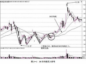 一位资深操盘手永久珍藏的文章,均线经典买卖技巧