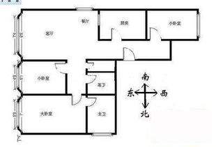 寻找财位方法大全,看完不用在找师傅了,收藏 