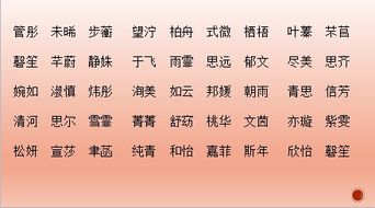 诗经取名 200多个出自诗经的宝宝名字,古韵风雅