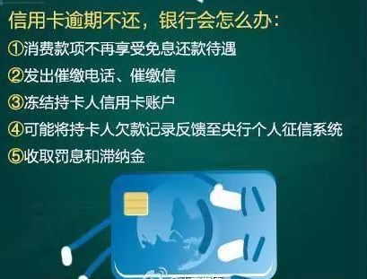 招行更改信用卡还款日招行信用卡还款日怎么改