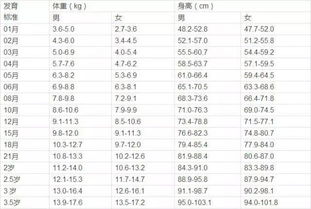 真有拔苗助长这事儿 说说科学帮助孩子长高个儿