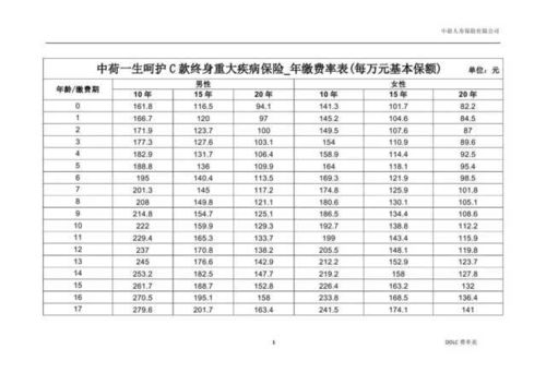 重大疾病保險(xiǎn)費(fèi)率會(huì)不會(huì)調(diào)整  第1張