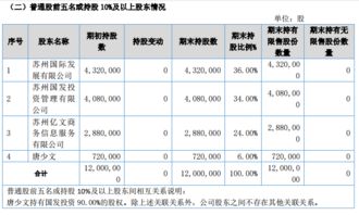 新三板一致行动人股权可以转让吗