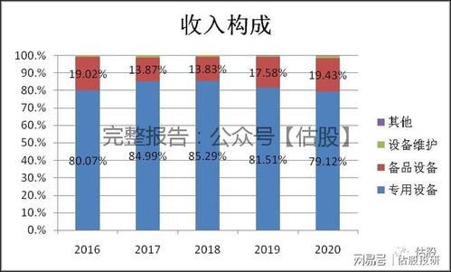 证券与股票分析报告