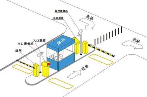 停车场智能车位系统是什么 (南益停车场系统)