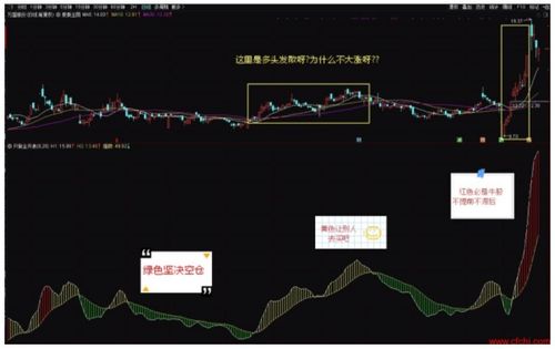 通达信超赞的主图指标公式是怎样的