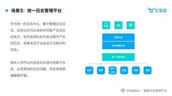 挖掘无限商机，探索菠萝平台注册之路