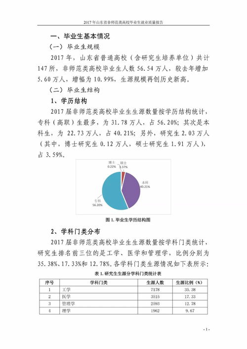 贵州省大学生毕业就业情况论文